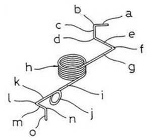 <a href='http://www.sonyindex.com/' target='_blank'><strong>異形彈簧</strong></a>